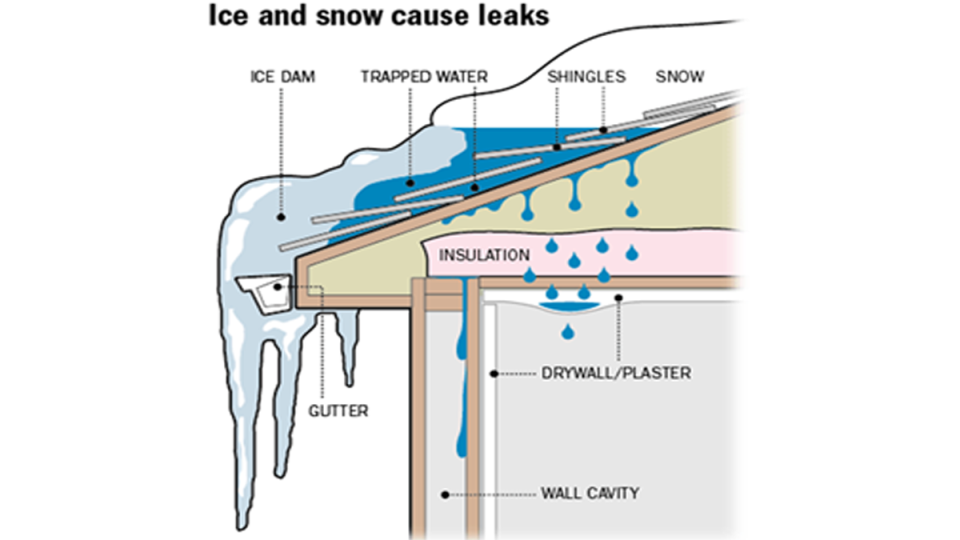 Ice Dam Ceiling Leak