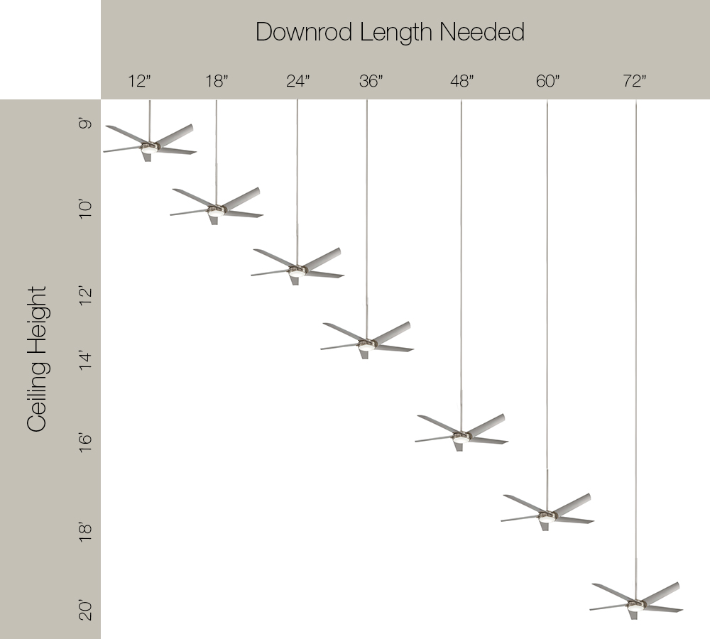 Ceiling Height For Fans