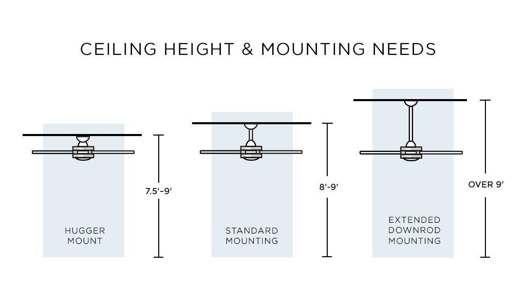 Minimum Height For Ceiling Fans