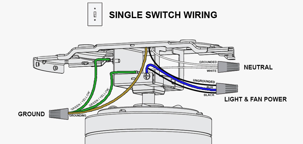 Blue Wire On A Ceiling Fan