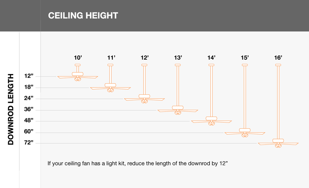 Ceiling Fan Height From Floor