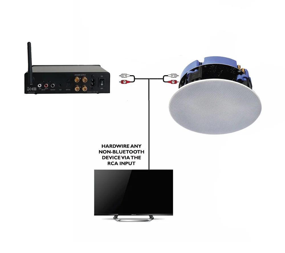 How To Wire Ceiling Speakers To Tv