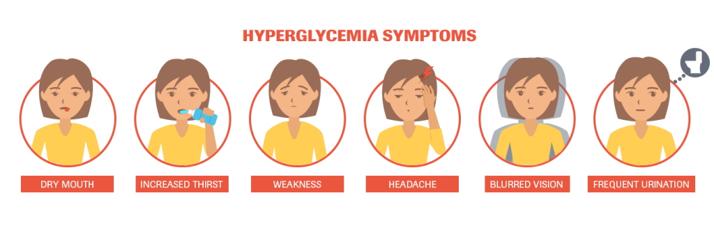 diabetes experience hyperglycemia